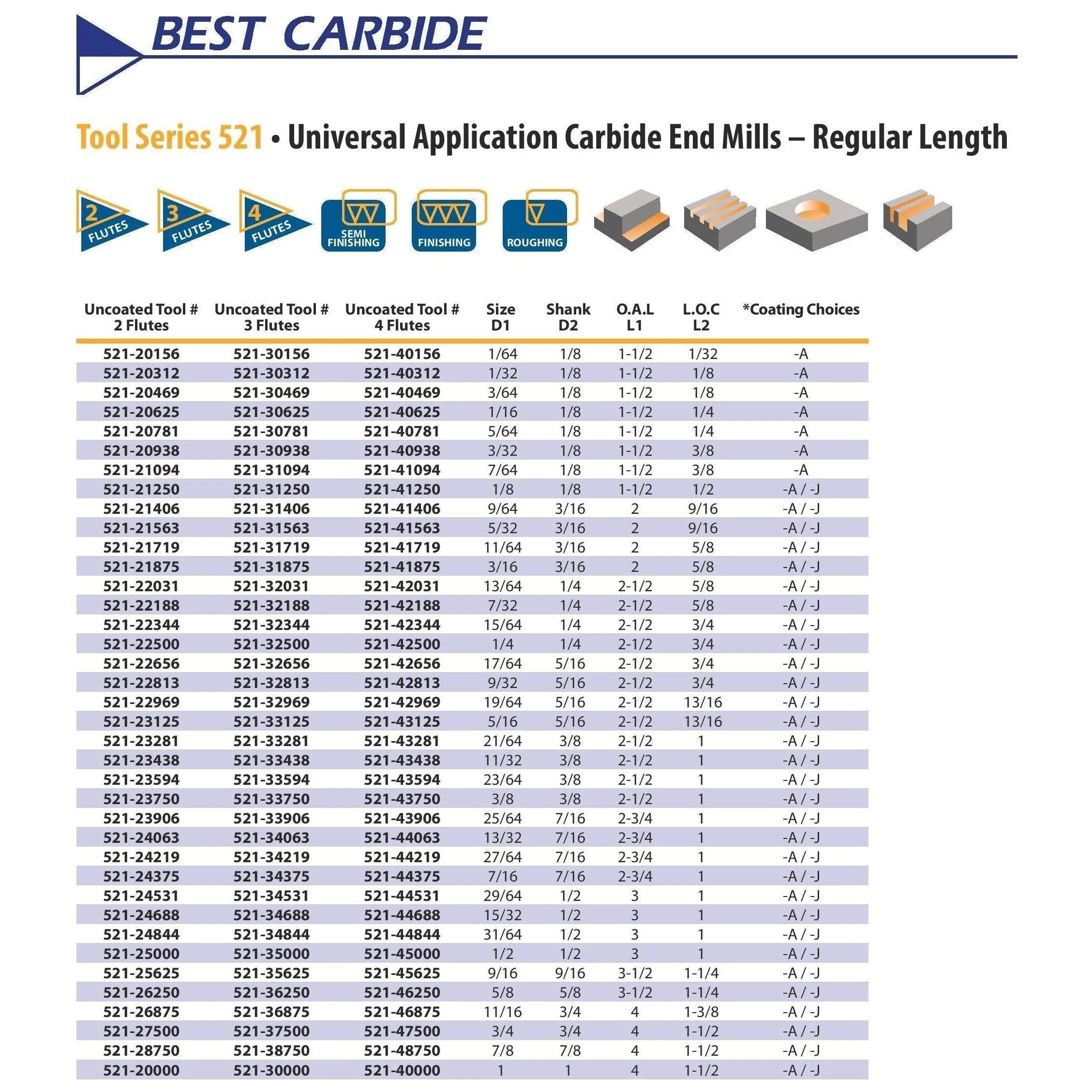 Best Carbide 7/16 4 Flute Short Series Square End Mill TiALN Coated