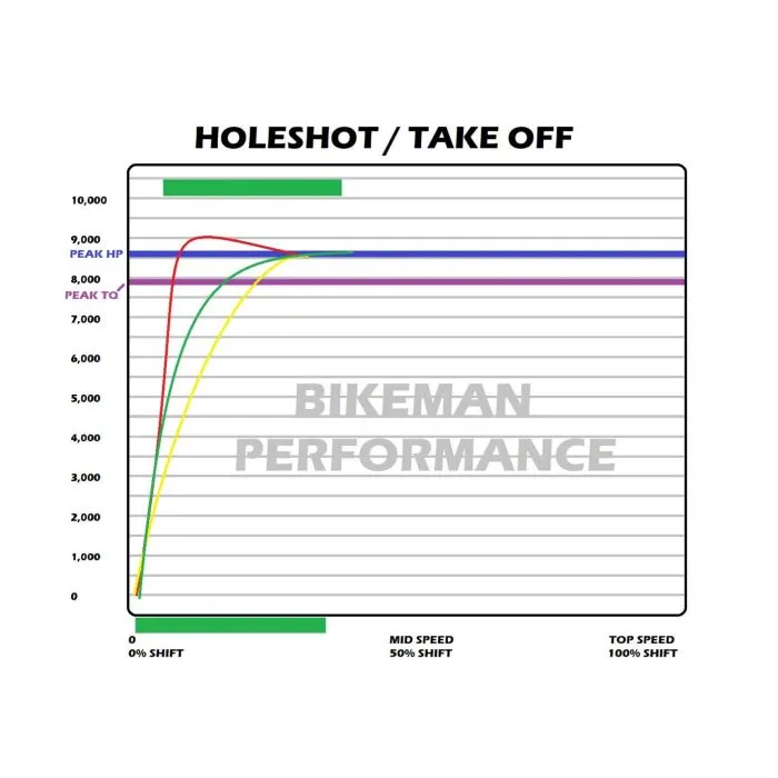 BMP RS1 Stage 2 Snypr Clutch Kit
