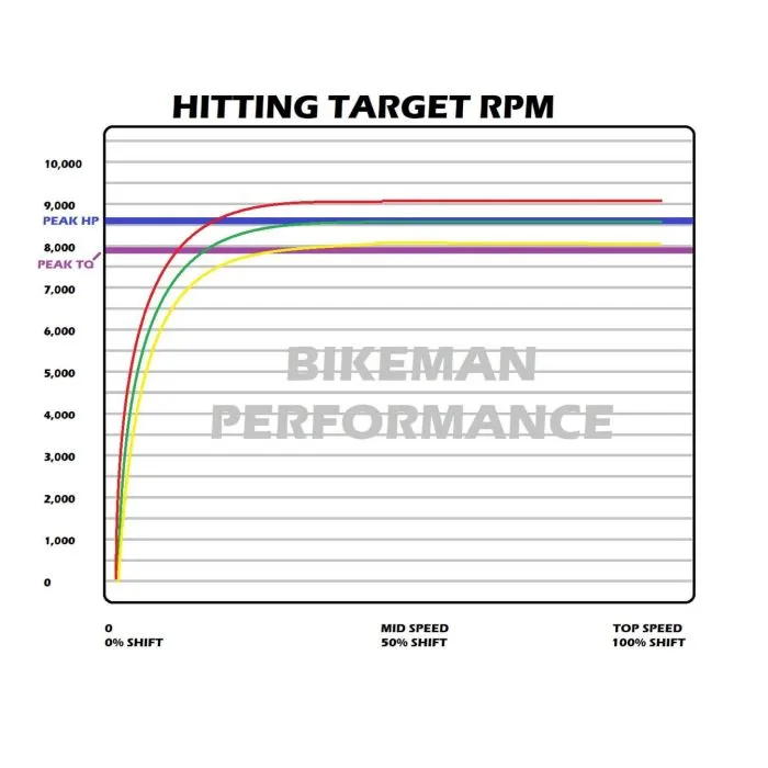 BMP RS1 Stage 2 Snypr Clutch Kit