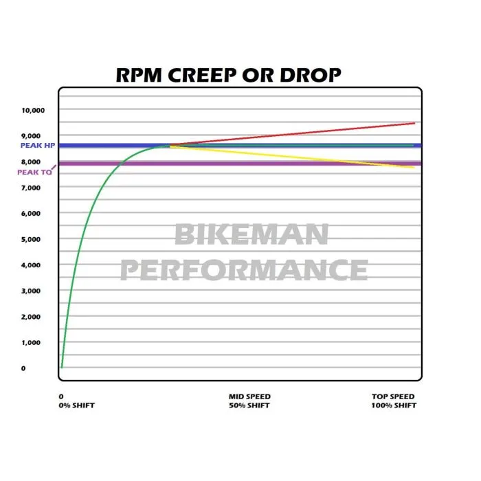 BMP RS1 Stage 2 Snypr Clutch Kit