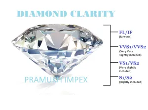 Diamond Clarity