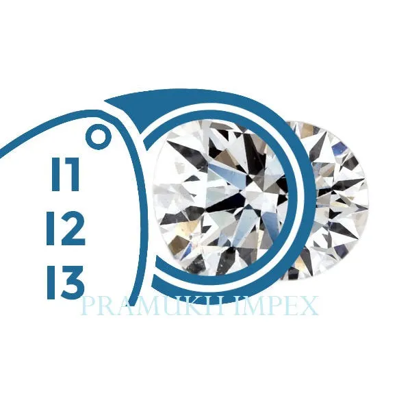 Diamond Clarity