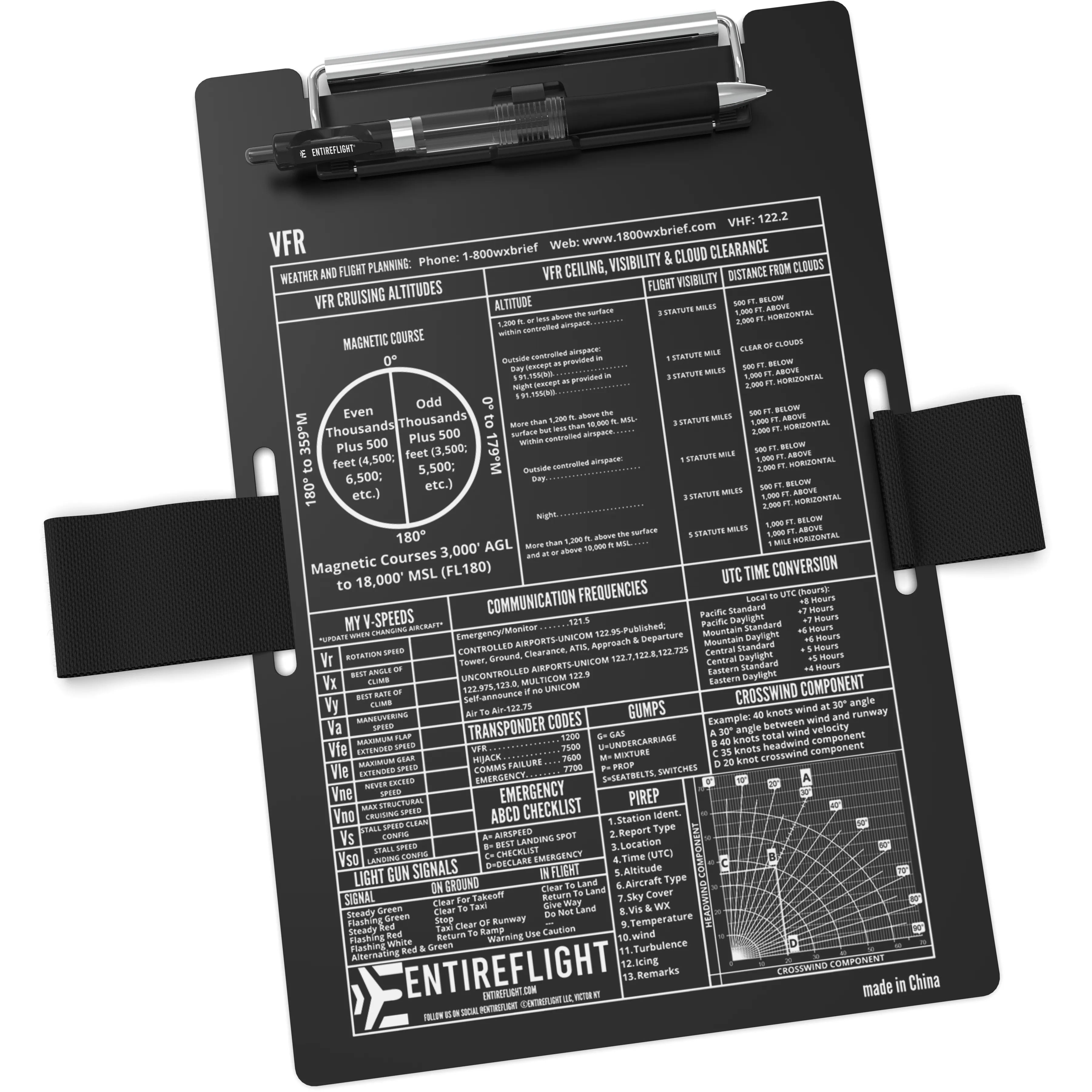 EntireFlight VFR Pilot Kneeboard & Flight Pad: Elevate Your Flying Experience