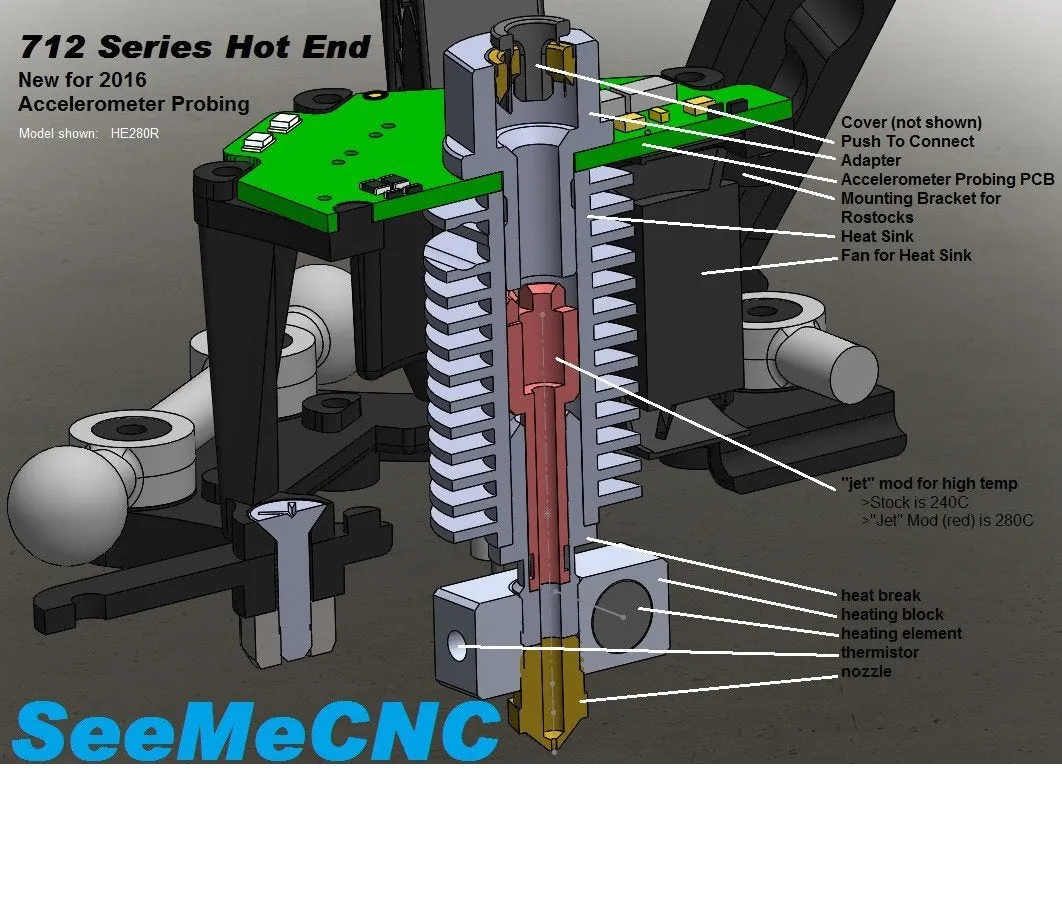 Hi-Temp Jet for SE300 / HE280 Hot End