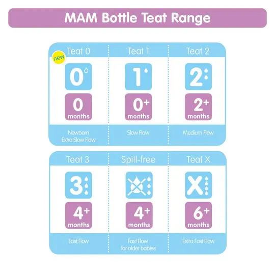 MAM Teat Newborn Extra Slow Flow 2Pk
