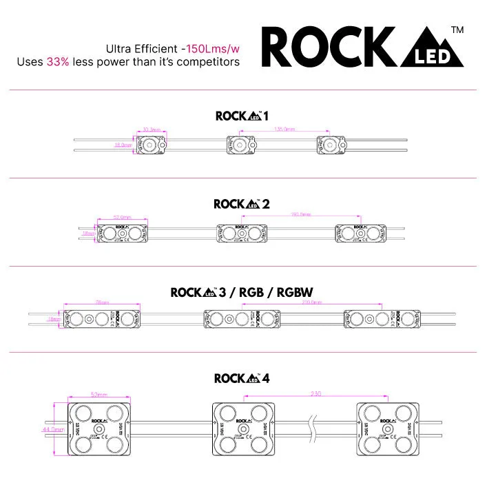 ROCK3 LED Module | IP67 | 1w | 12v | 150Lm/w | Buy in 1's & 200's