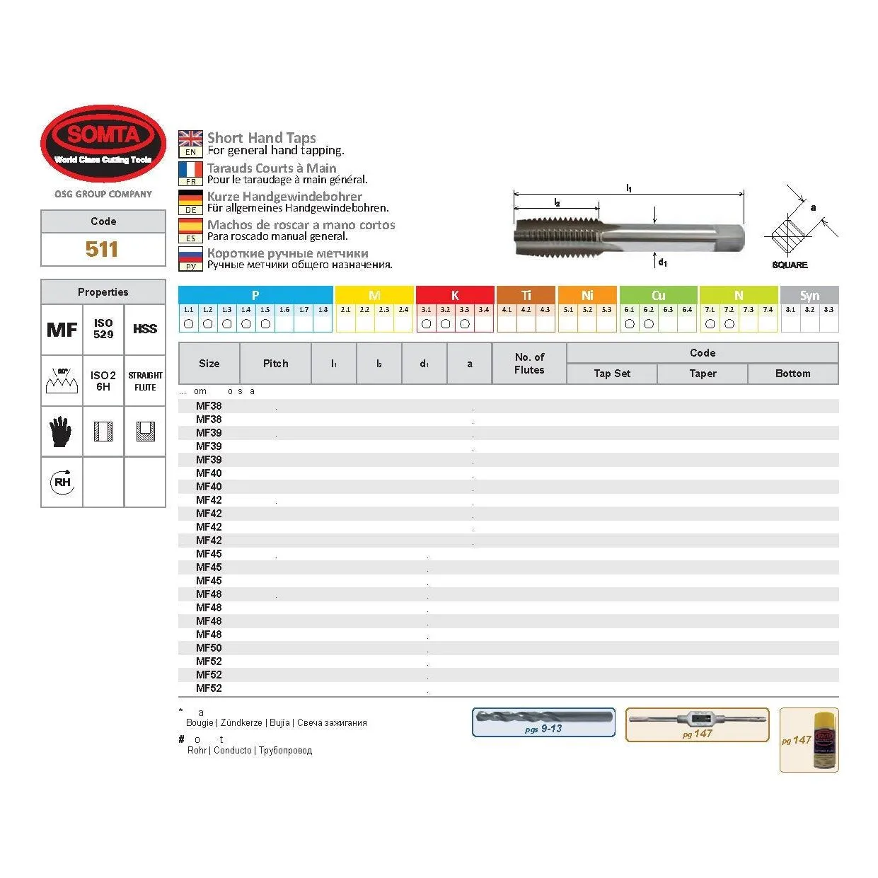 SOMTA - Series 511 HSS Metric Tap M12 x 1.5 Bottom (Fine)