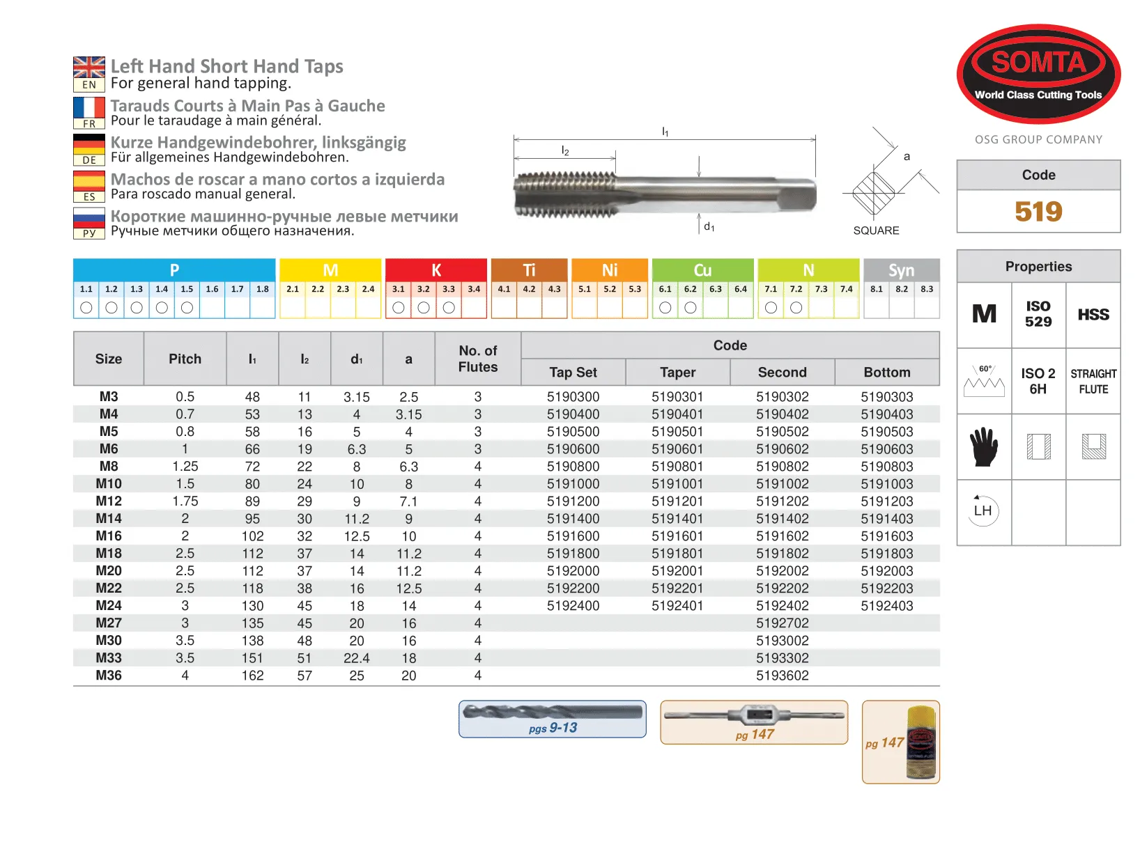 SOMTA Series 519 M14 x 2.0mm Left-Hand M Taper HSS Tap