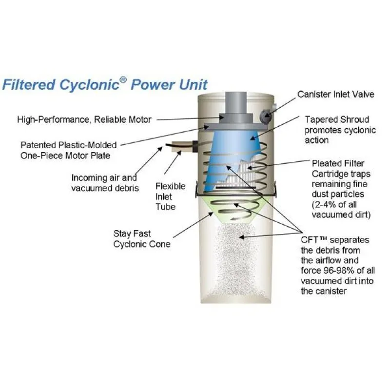 VACUFLO FC1550 Cyclonic Central Vacuum Power Unit with Dual Motor