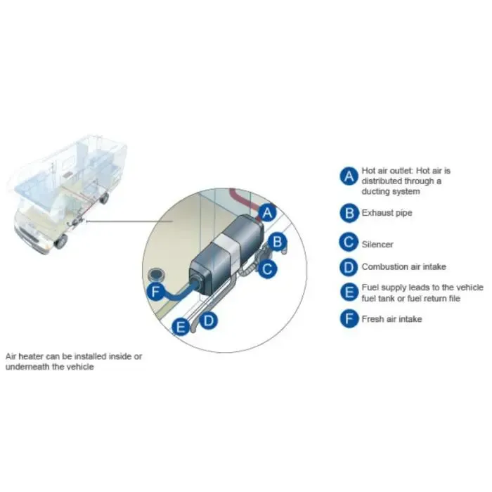 Webasto Diesel Air Heater with Digital Controller